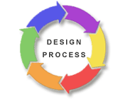 Our Web Design Process Methodology